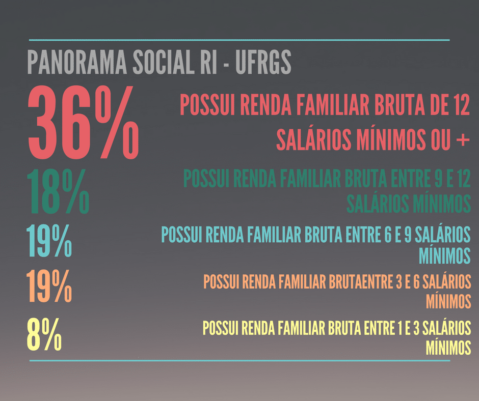 Notas de alunos cotistas superam as de não-cotistas na UFMG - CTB