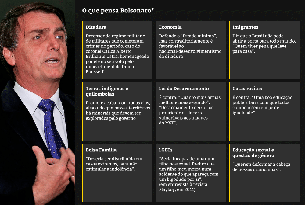 Bola simulando cabeça de Bolsonaro não justifica inquérito, diz MP