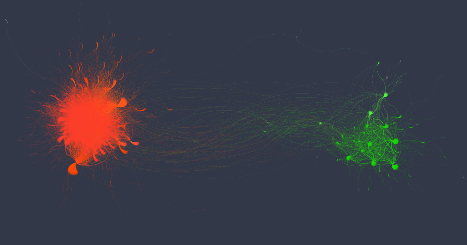 Visualização de clusters em grafo gerado pelo software Gephi.