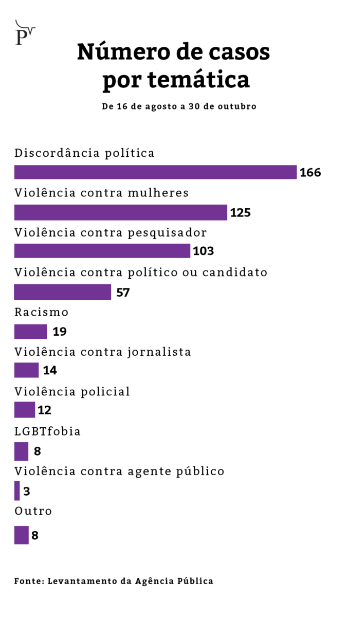 Dia Nacional da Liberdade de Imprensa é marcado por ameaças e  desaparecimento de jornalista :: CNTTL - Confederação Nacional Dos  Trabalhadores Em Transportes e Logística