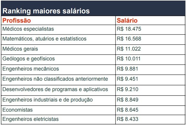 Enem 2023: bancada ruralista aponta 'cunho ideológico' em questões